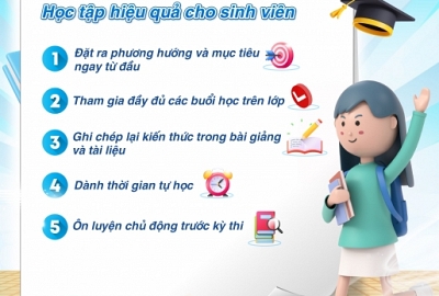 5 PHƯƠNG PHÁP HỌC TẬP HIỆU QUẢ CHO CÁC BẠN SINH VIÊN