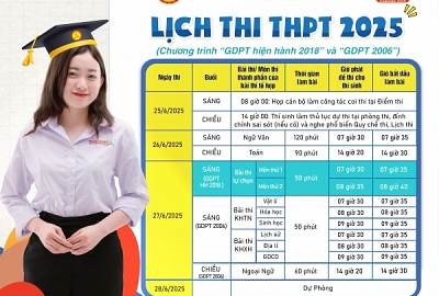 LỊCH THI CHÍNH THỨC CÁC MÔN TỐT NGHIỆP THPT 2025