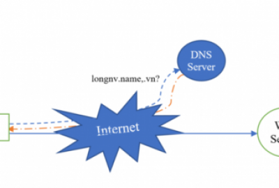 Khám phá Ngành Công nghệ thông tin và Thế giới Web Nơi tri thức và sáng tạo giao thoa