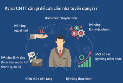 TÌM HIỂU VỀ NGÀNH CÔNG NGHỆ THÔNG TIN