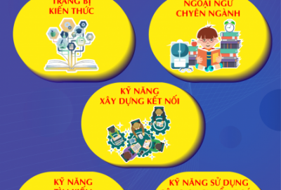 5 kỹ năng mà một kỹ thuật viên sửa chữa ô tô cần phải biết