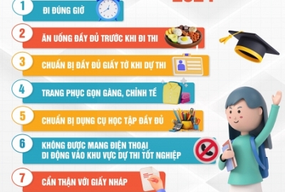 9 ĐIỀU "SĨ TỬ" NÊN CHÚ Ý KHI THAM GIA KÌ THI THPT QUỐC GIA