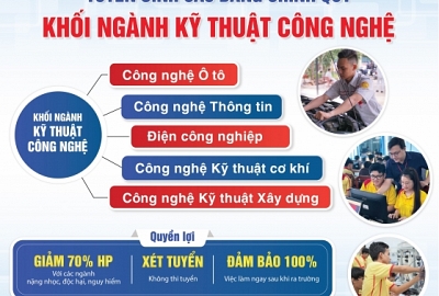 ĐẠI VIỆT CẦN THƠ THÔNG BÁO TUYỂN SINH HỆ CAO ĐẲNG CHÍNH QUY KHỐI NGÀNH KỸ THUẬT CÔNG NGHỆ NĂM 2024