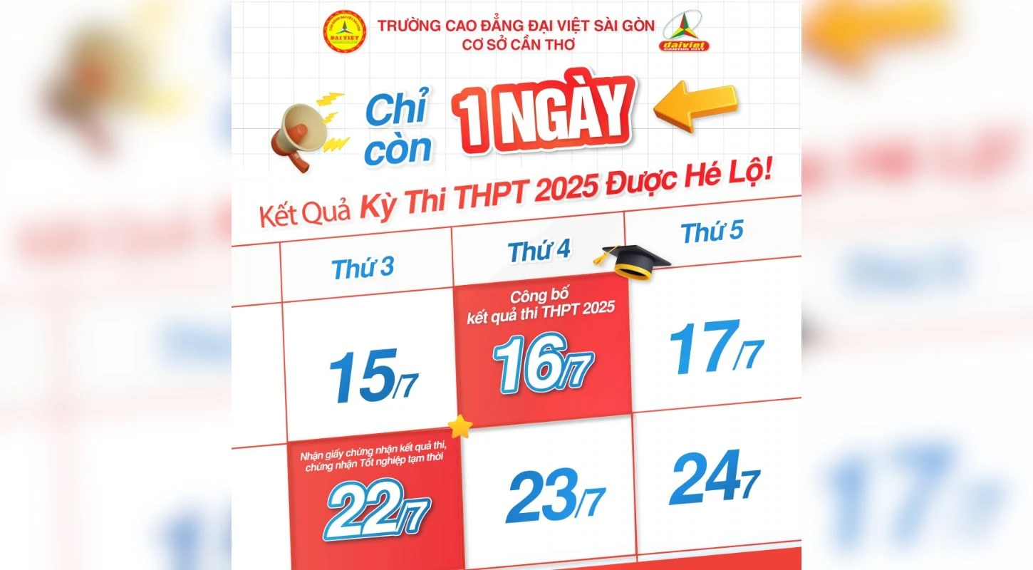 Chỉ Còn Không Đầy 24H Khoảnh Khắc Biết Điểm Thi Đang Đếm Ngược