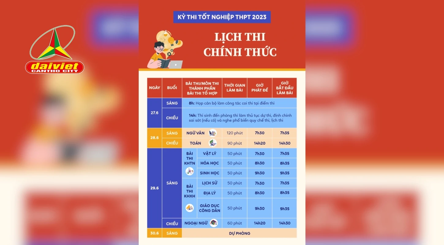 Kỳ Thi Tốt Nghiệp Thpt Sẽ Diễn Ra Sớm Hơn Dự Kiến