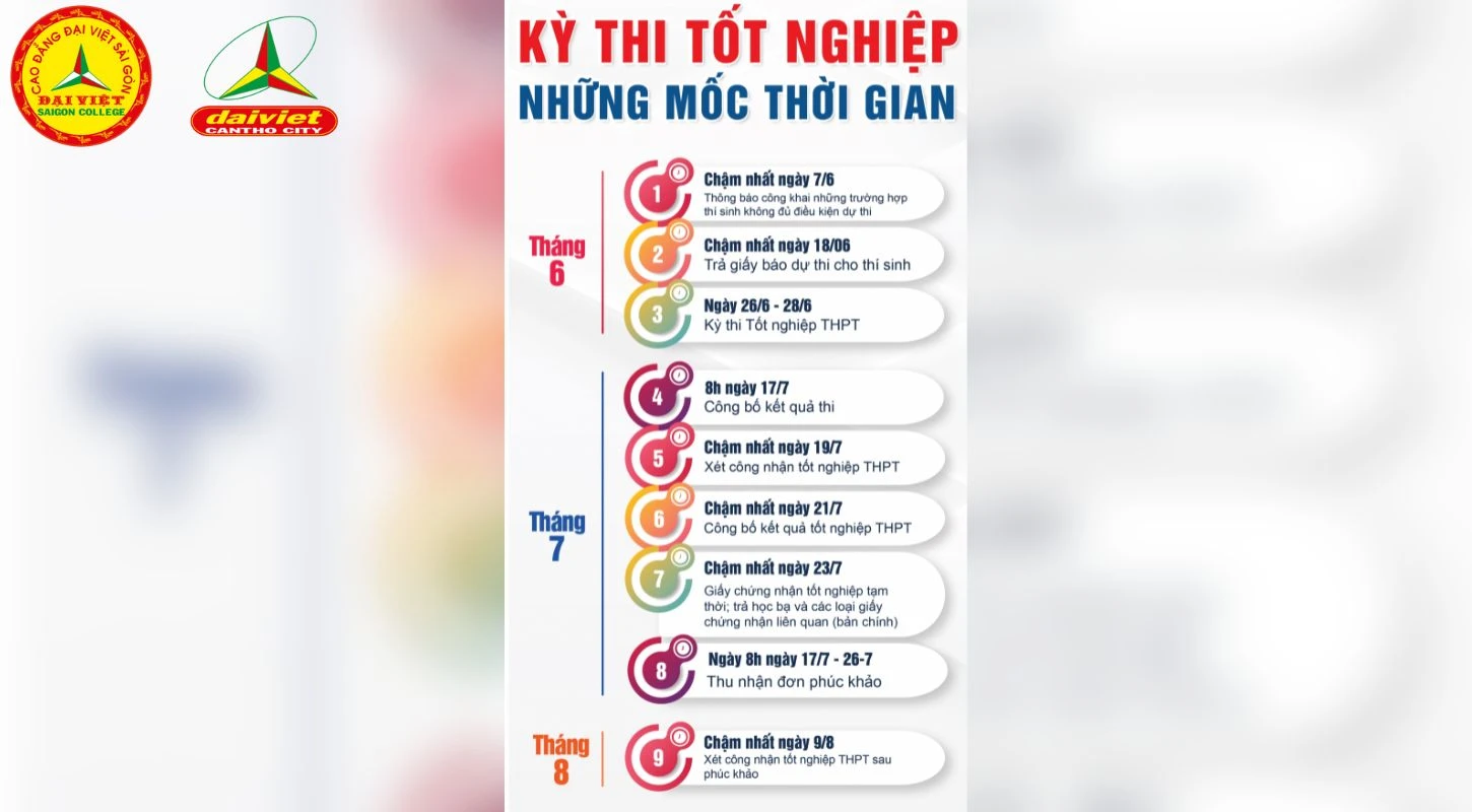 Những Mốc Thời Gian 2K6 Cần Lưu Ý