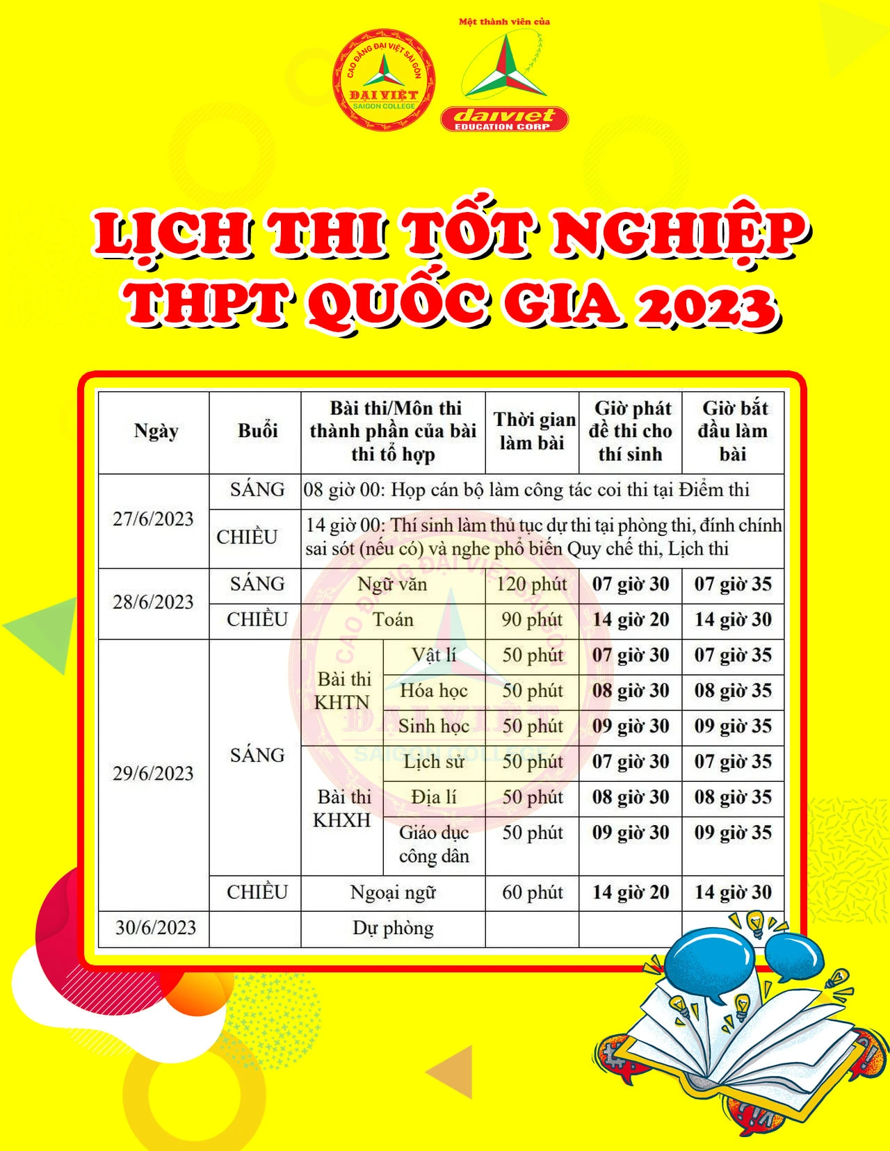 Lịch Thi Tốt Nghiệp THPT 2023 & Cơ Hội Tuyển Sinh Tại Trường Cao Đẳng Đại Việt Sài Gòn Cơ Sở Cần Thơ