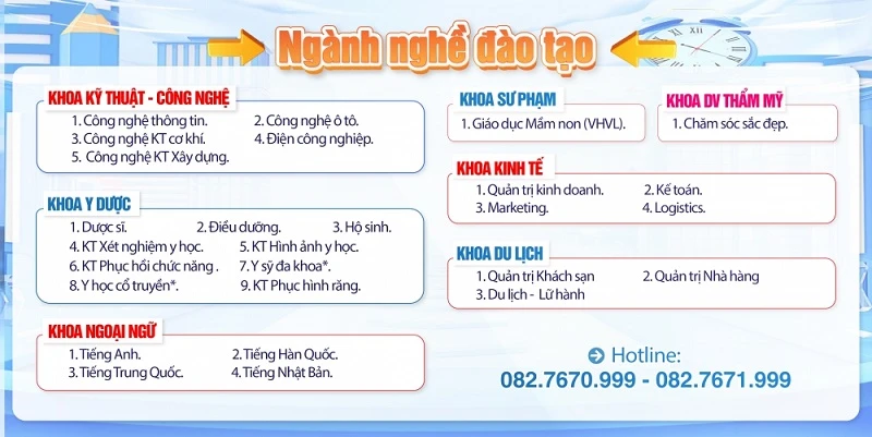 Chỉ Còn Rất Ít Suất Học Bổng Giảm Từ 15% Đến 70% Học Phí Cho Các Ngành