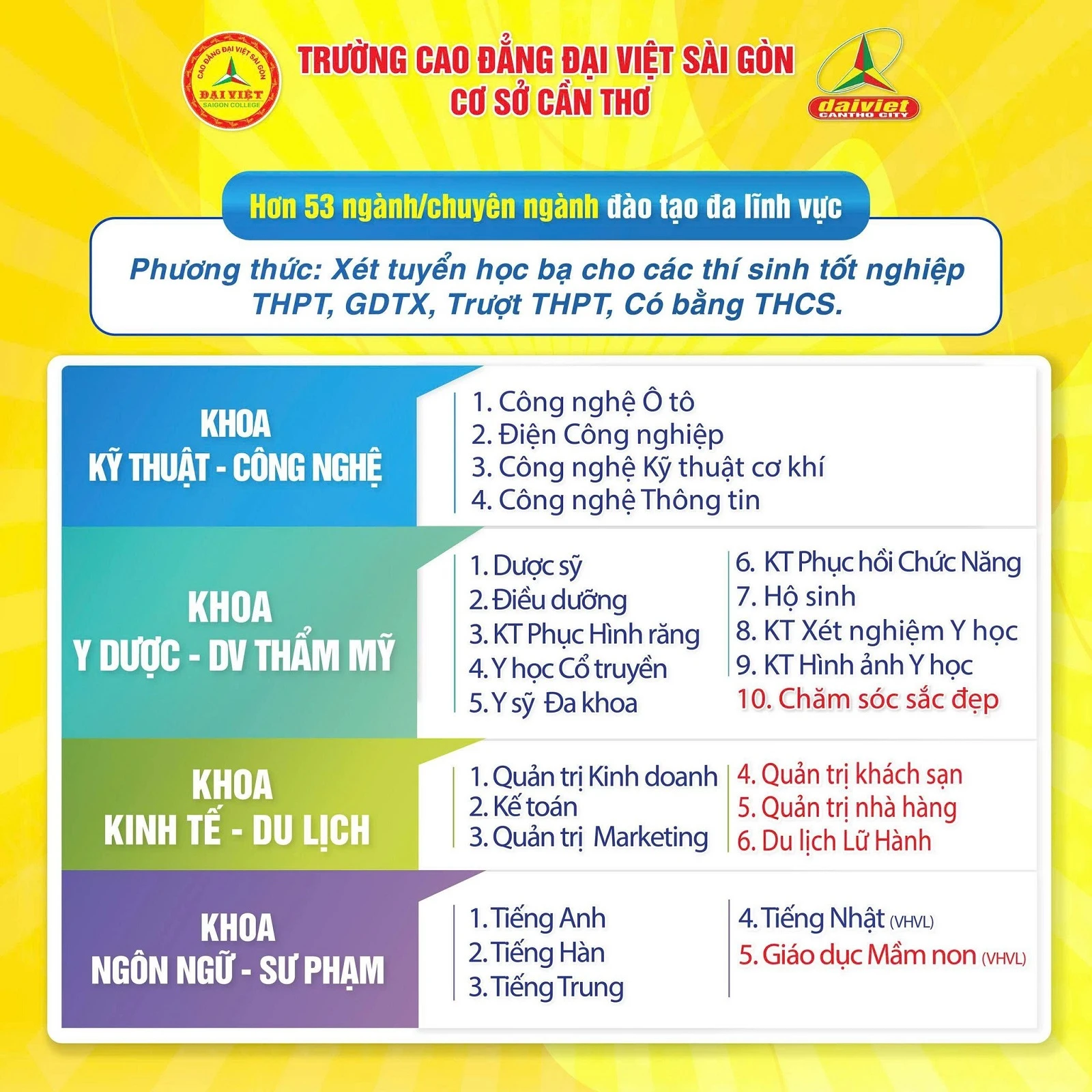 CHỌN TRƯỜNG CAO ĐẲNG ĐẠI VIỆT SÀI GÒN CƠ SỞ CẦN THƠ – VỮNG BƯỚC TƯƠNG LAI