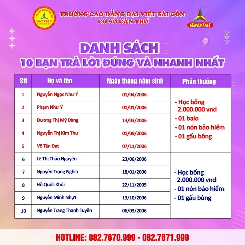 Công Bố Kết Quả Mini Game "Đoán Đề Thi Rinh Quà Mê Ly"