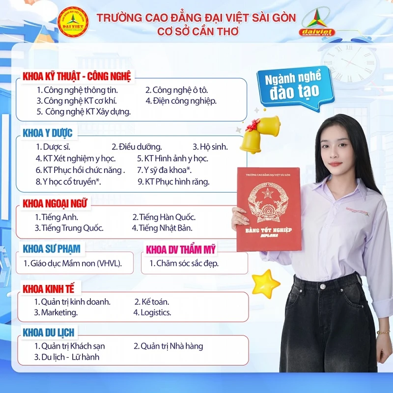Đại Việt – Bệ Phóng Tương Lai Cho Giới Trẻ Hiện Nay