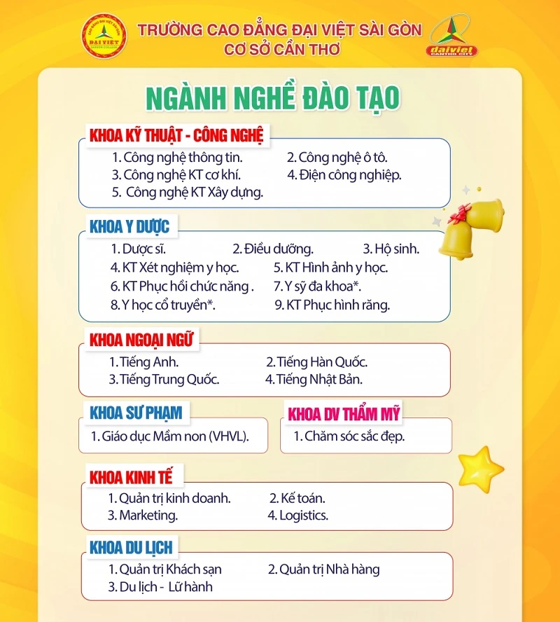 Hot Hot Hot – Chỉ Còn 150 Suất Học Bổng Cuối Cùng Tại Đại Việt Cần Thơ