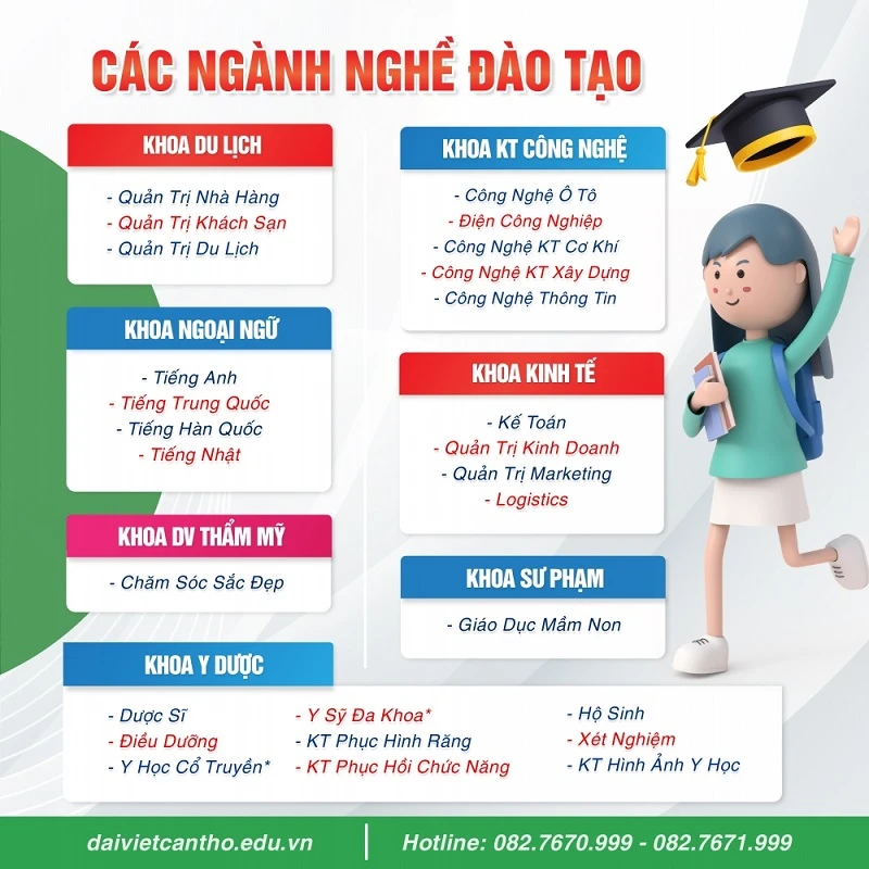 Khai Giảng Sớm - Nhập Học Sớm - Nhận Ngay Học Bổng Cùng Đại Việt Tp Cần Thơ