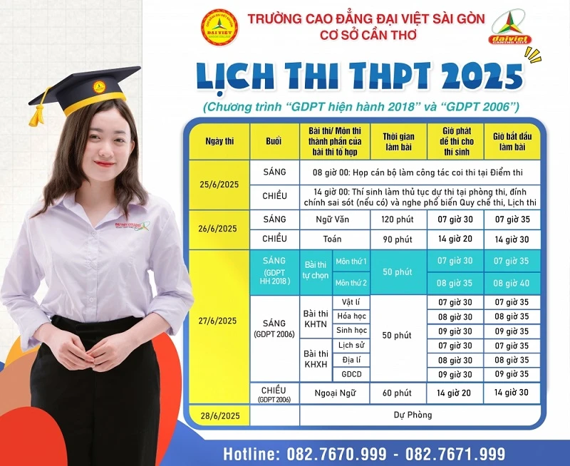 Lịch Thi Chính Thức Các Môn Tốt Nghiệp Thpt 2025