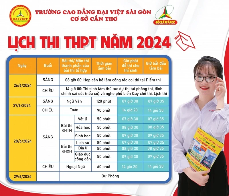 Lịch Thi Tốt Nghiệp Thpt 2024
