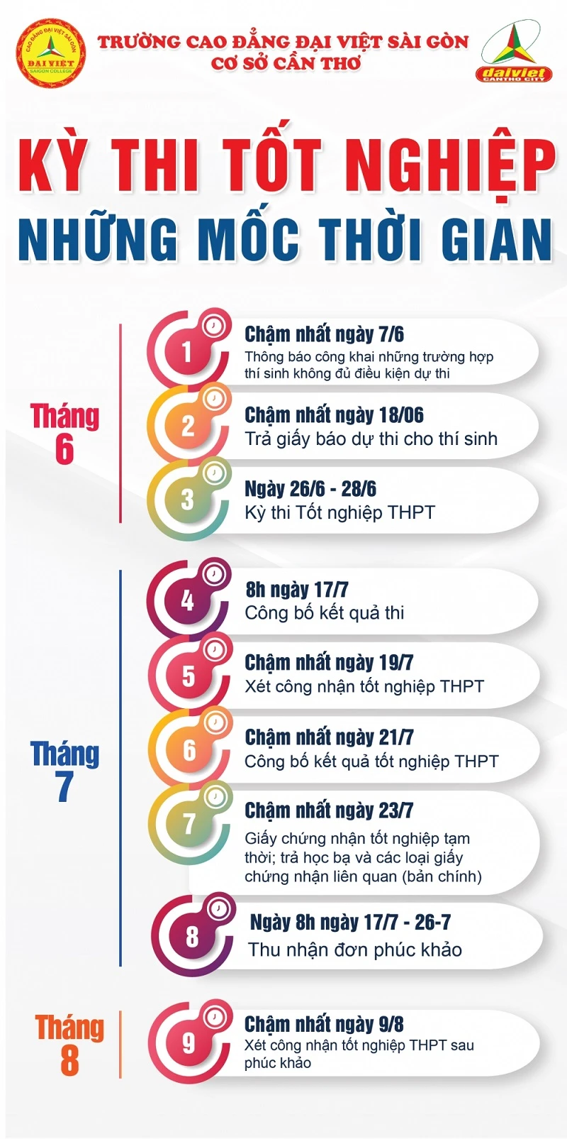 Những Mốc Thời Gian 2K6 Cần Lưu Ý