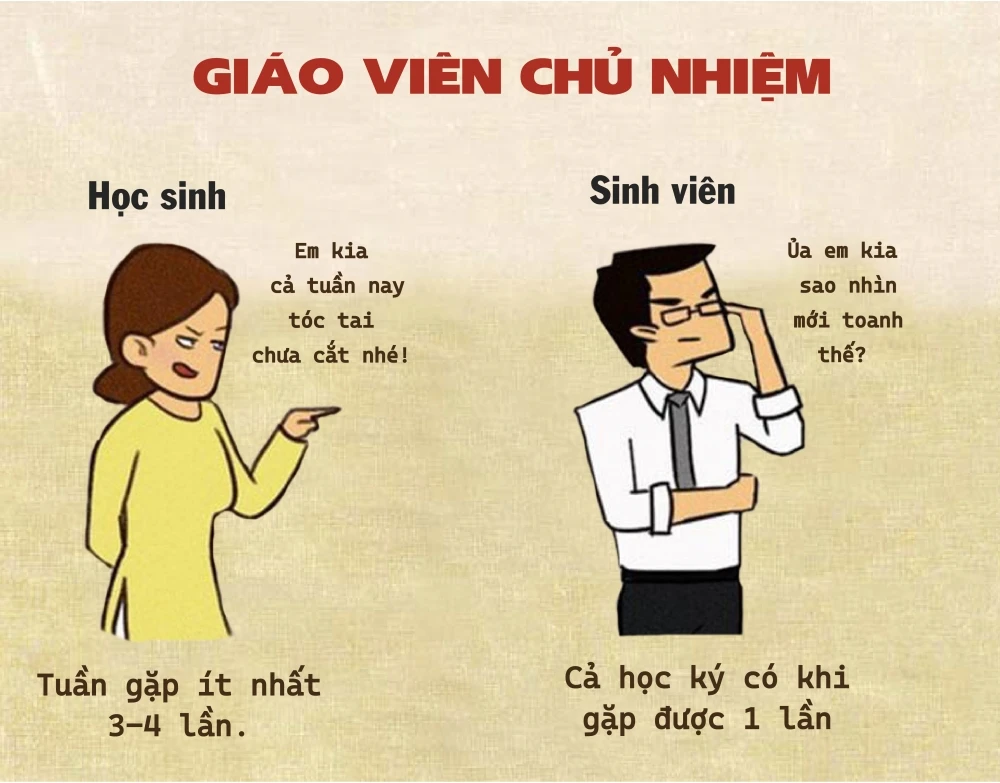 Sự Khác Biệt Giữa Học Sinh Và Sinh Viên