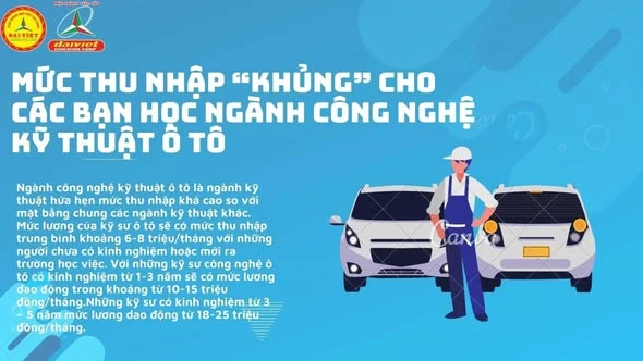 Triển Vọng Ngành Công Nghệ Ô Tô và Cơ Hội Cho Sinh Viên Trường Cao Đẳng Đại Việt Sài Gòn Cơ Sở Cần Thơ