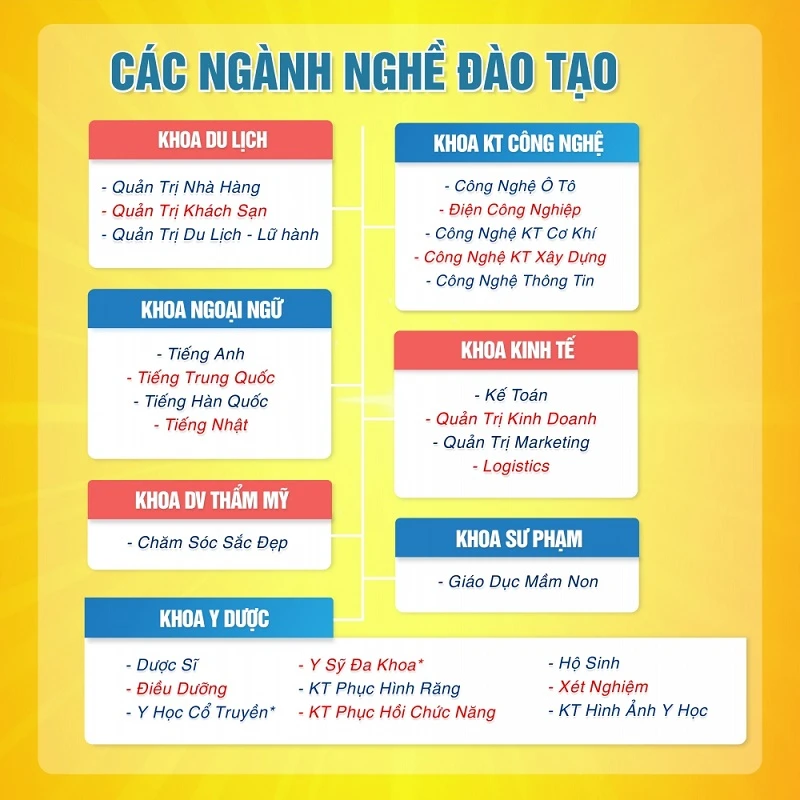 Trượt Đại Học? Nhập Học Ngay Đợt Cuối 200 Chỉ Tiêu Tại Cao Đẳng Đại Việt Tp Cần Thơ