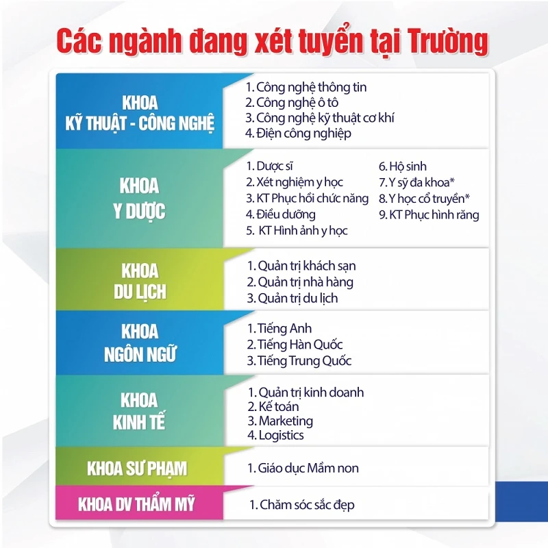 Trượt Thpt 2024 Vẫn Vào Được Đại Việt Tp Cần Thơ – Cơ Hội Cho Bạn!