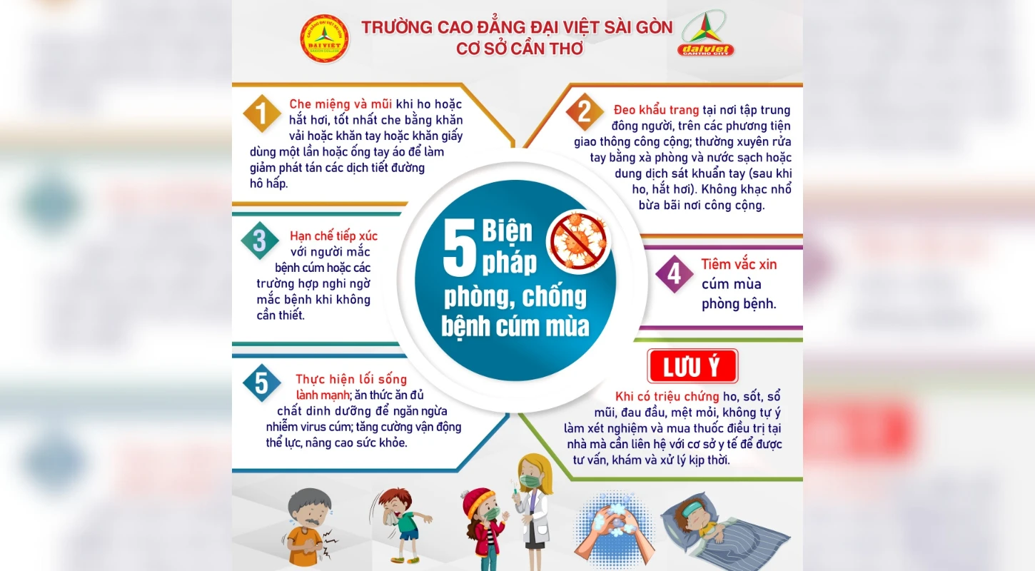 Cảnh Báo 6 Dấu Hiệu Nguy Hiểm Của Bệnh Cúm - Đại Việt Cần Thơ