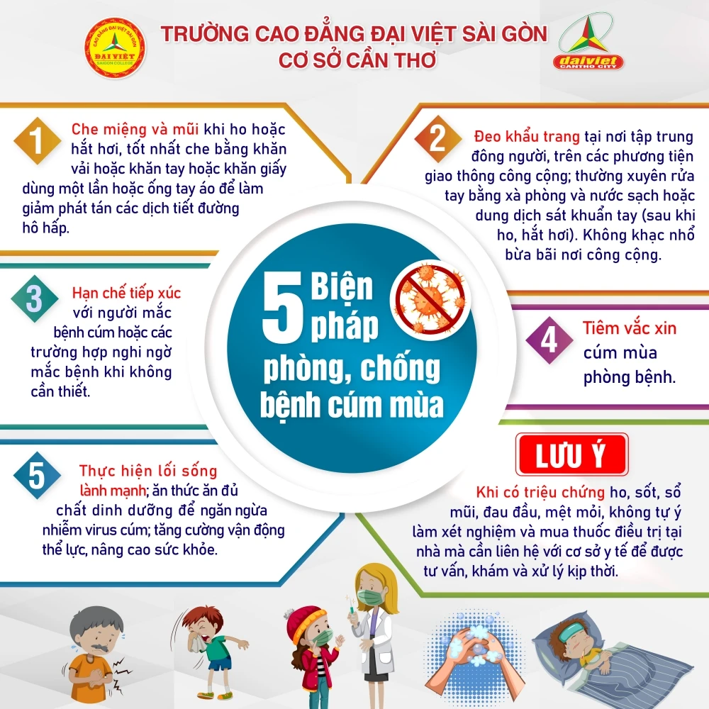 Cảnh Báo 6 Dấu Hiệu Nguy Hiểm Của Bệnh Cúm - Đại Việt Cần Thơ