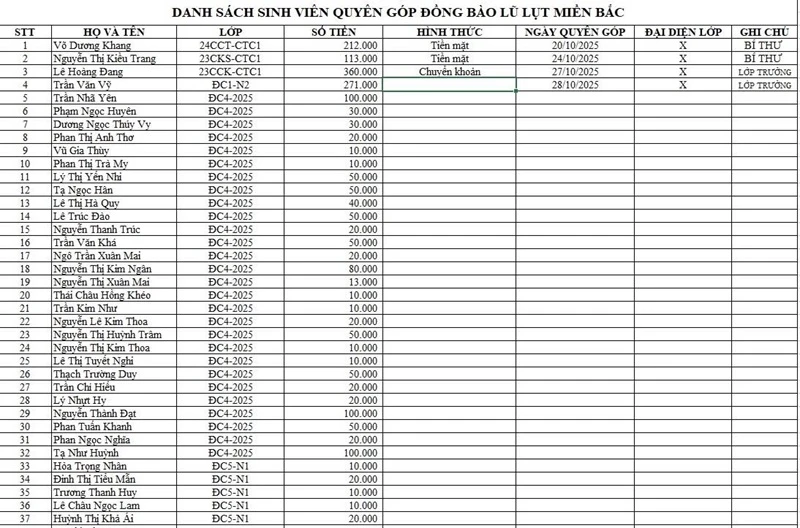 Đại Việt Cần Thơ Hướng Về Miền Bắc – Lan Tỏa Yêu Thương, Gắn Kết Nghĩa Đồng Bào