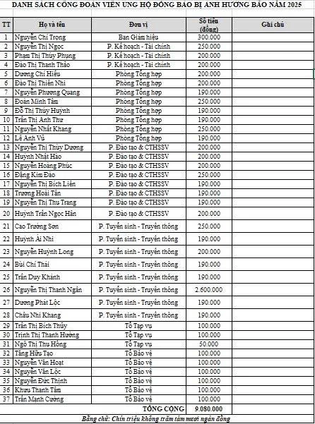 Đại Việt Cần Thơ Hướng Về Miền Bắc – Lan Tỏa Yêu Thương, Gắn Kết Nghĩa Đồng Bào