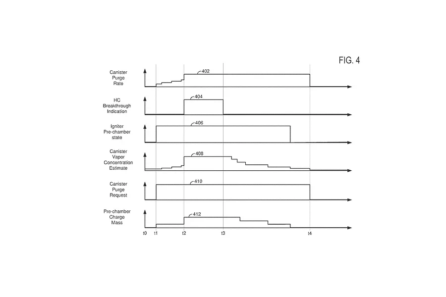 Cải Tiến Mới Của Ford: Công Nghệ Tăng Tuổi Thọ Và Hiệu Suất Động Cơ Đốt Trong