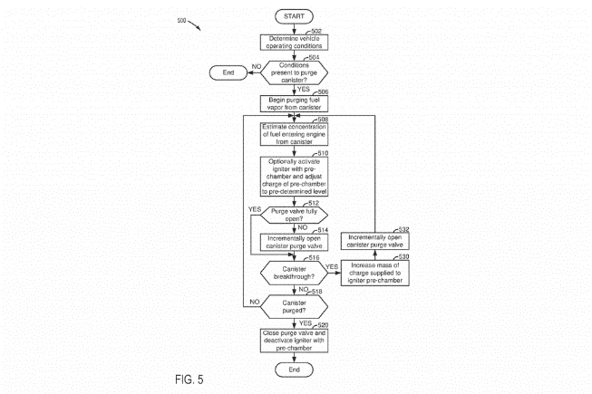 Cải Tiến Mới Của Ford: Công Nghệ Tăng Tuổi Thọ Và Hiệu Suất Động Cơ Đốt Trong