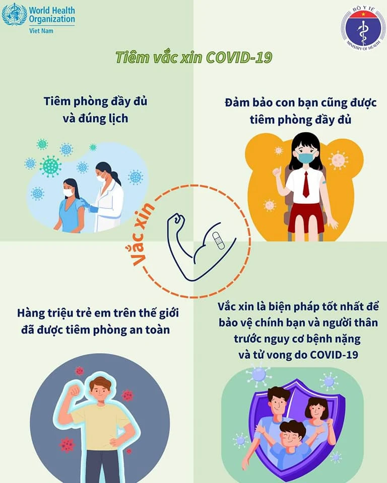 Các Biện Pháp Phòng Chống Dịch Covid-19 Trong Tình Hình Mới