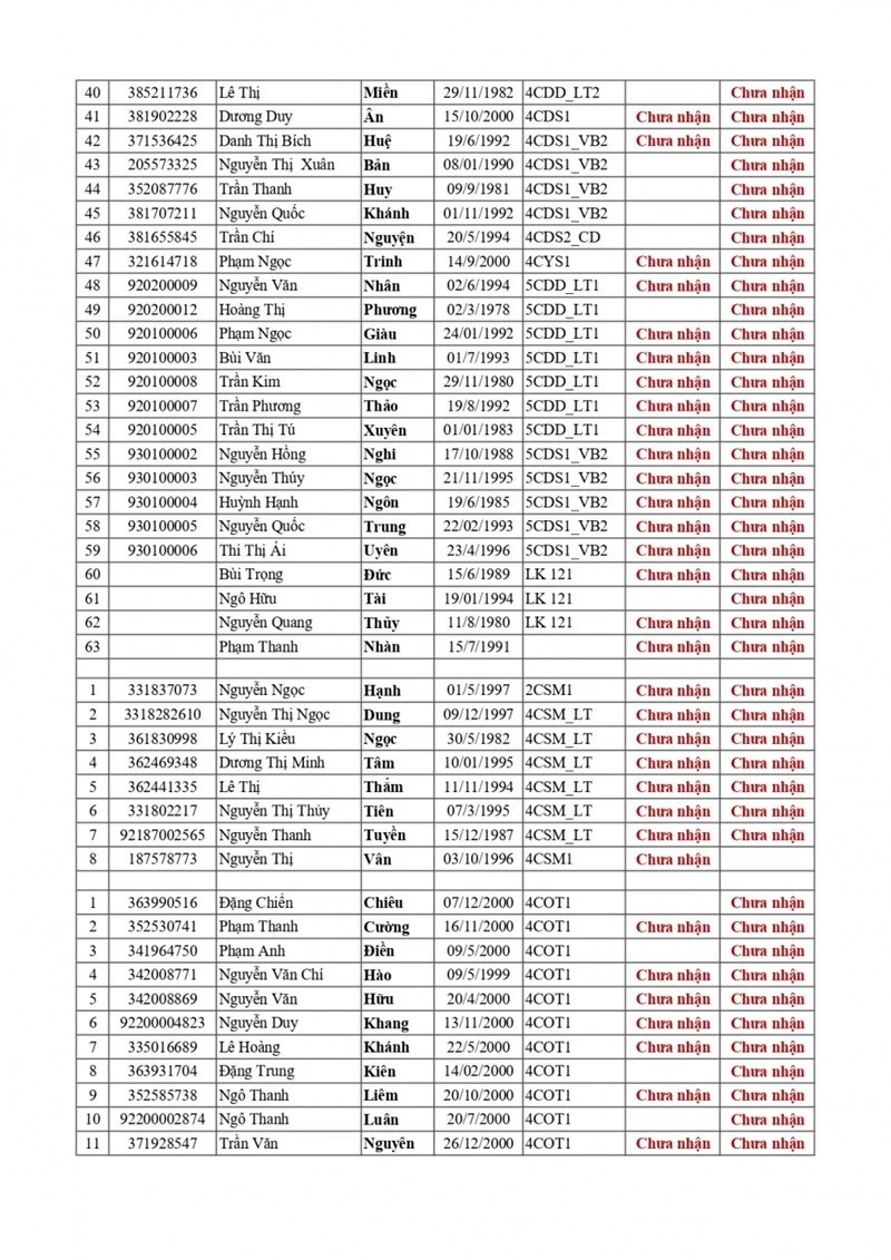 Thông Báo Danh Sách Anh Chị Chưa Nhận CC AV - TH